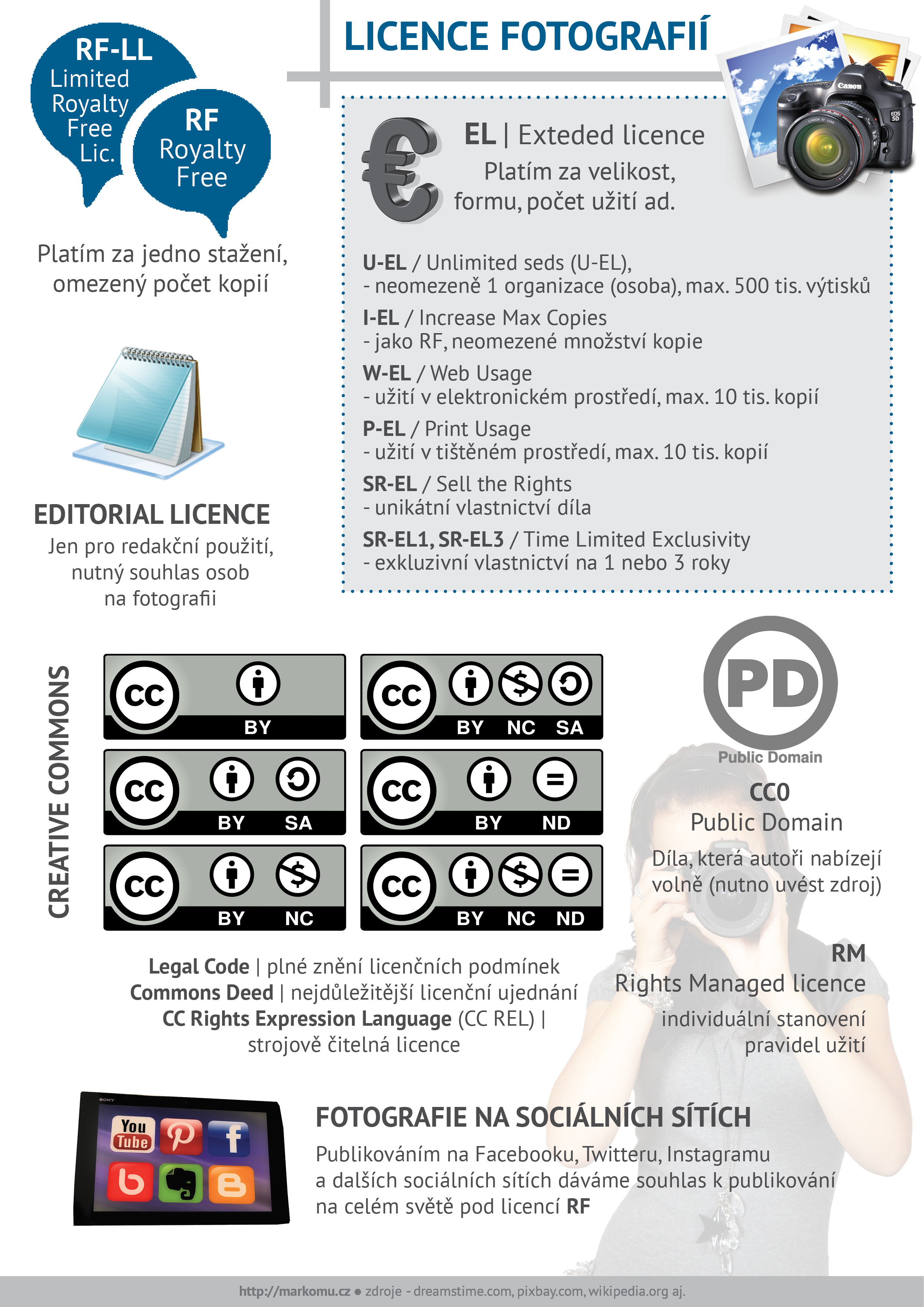 licence fotek