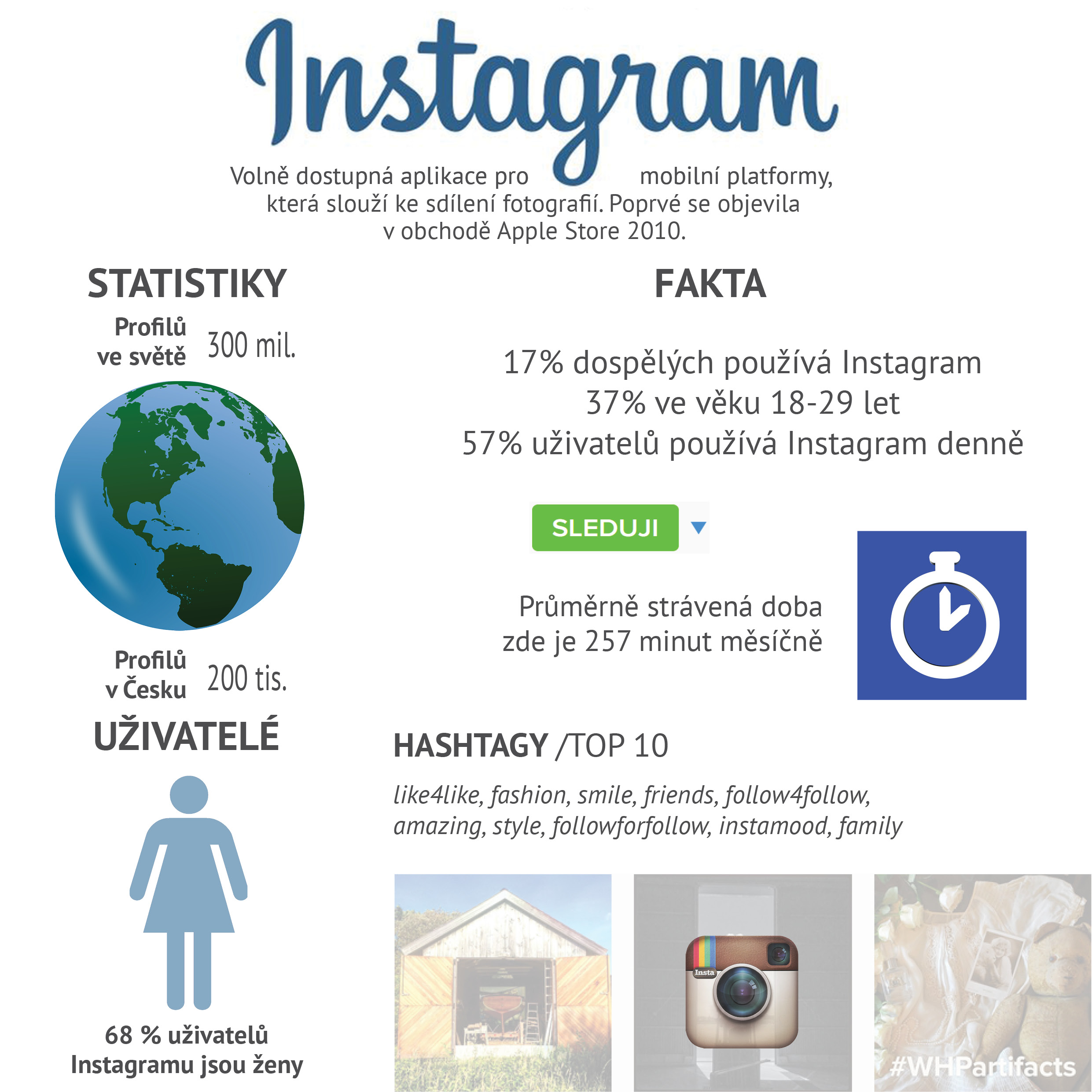 Infografika: Sdílení fotek na instagramu